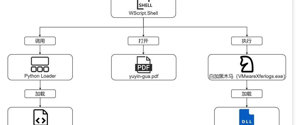 Example Image