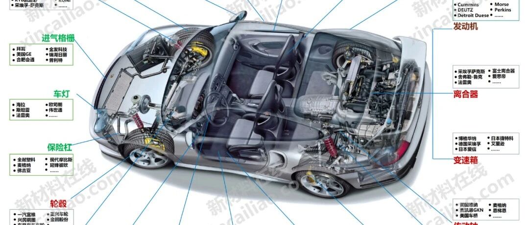 100+新材料產業全景圖（高清完整版）圖片