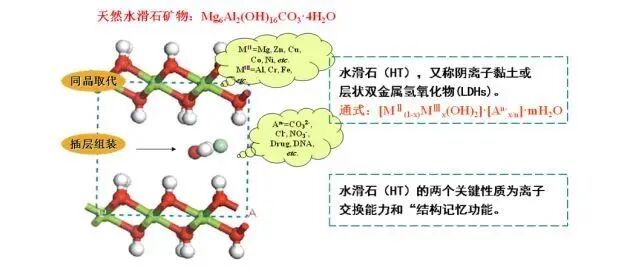 有機膨潤土、水性膨潤土、無機凝膠、石油鉆井膨潤土