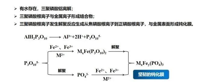 有機膨潤土、水性膨潤土、無機凝膠、石油鉆井膨潤土