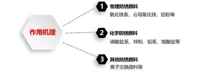 有機膨潤土、水性膨潤土、無機凝膠、石油鉆井膨潤土