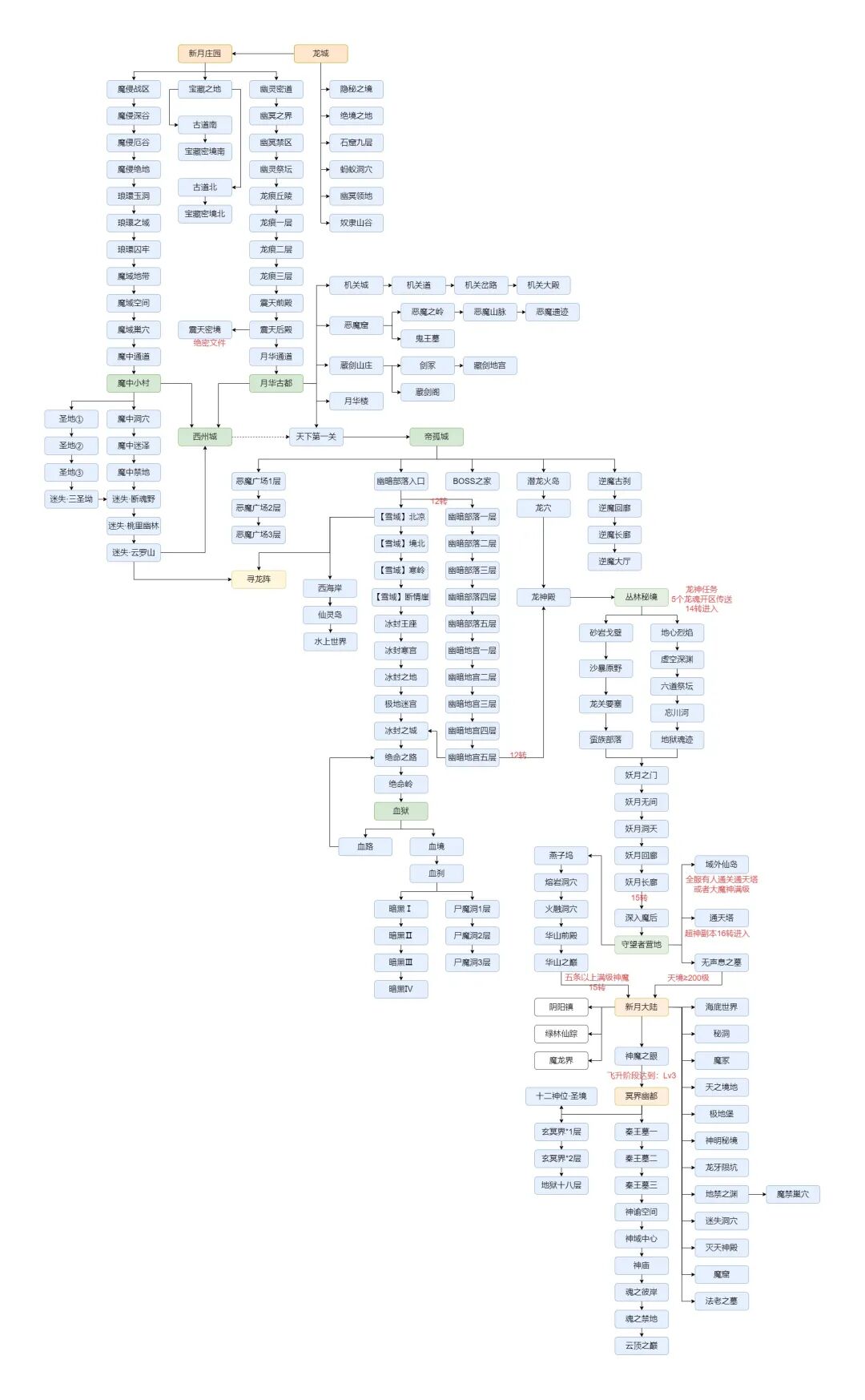 【首战首区】新月沉默·专属版：包服模式，16倍回馈，全屏吸怪，精品画质，自由探索！
