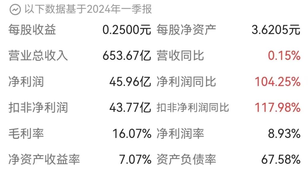 2024年08月09日 华能国际股票