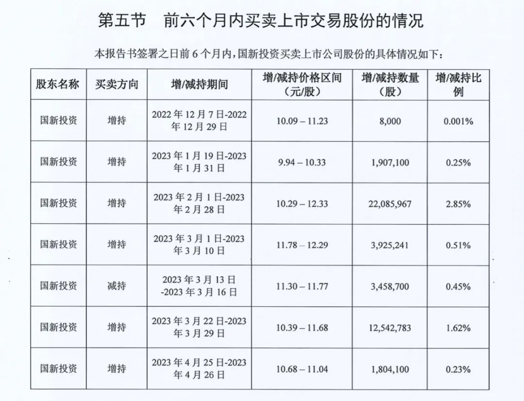 2024年04月23日 祁连山股票