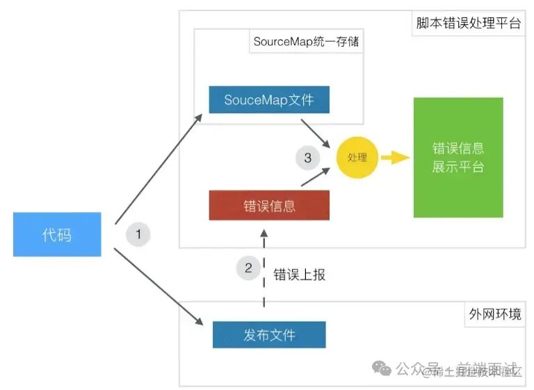 sourcemap.png