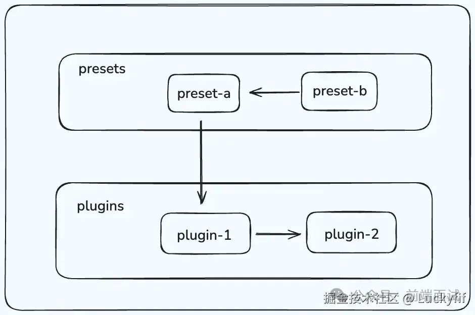 image-20241212170419808.png