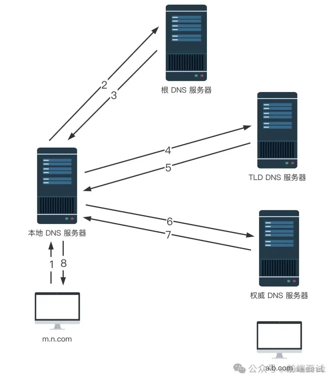 DNS.png