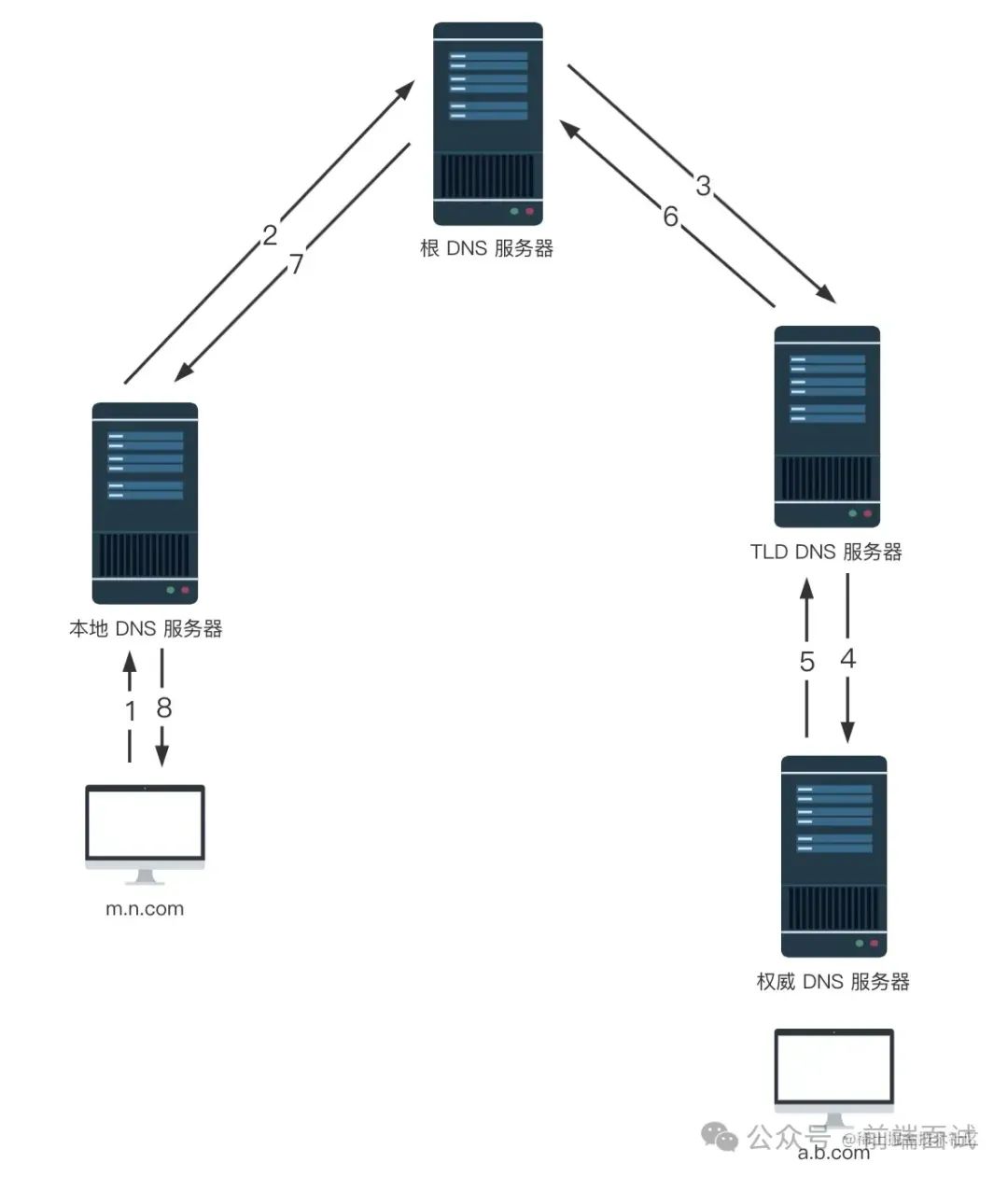 DNS2.png