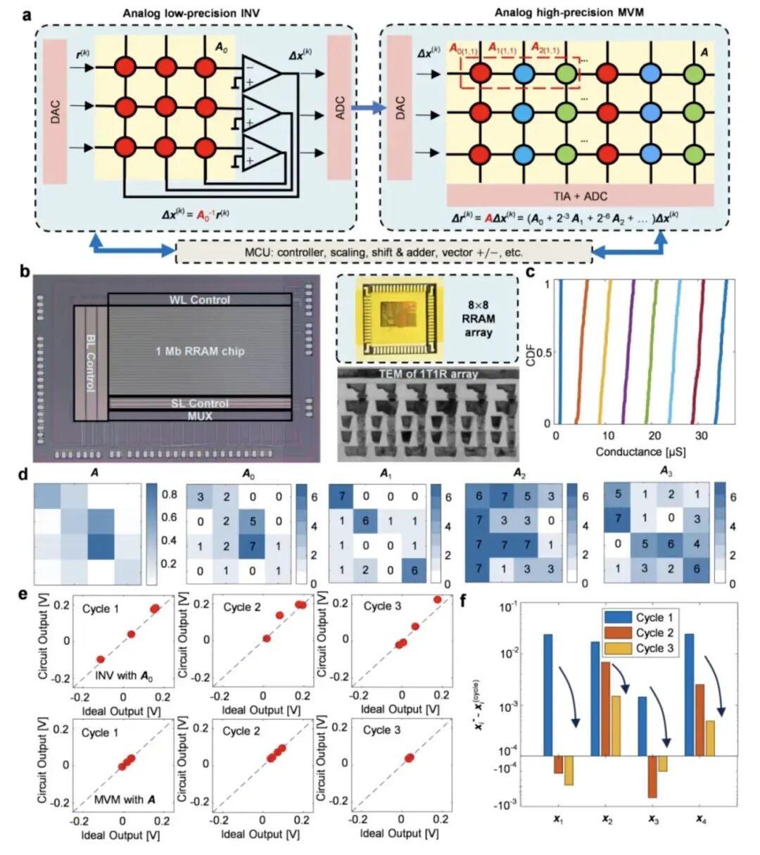 ������ѧ�о��Ŷ�ͻ��ģ����㾫�ȼ��ޣ��þ������������������ǧ��