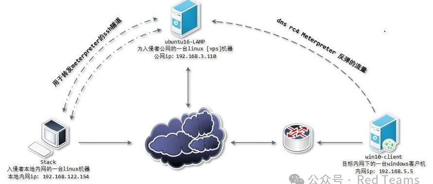 Example Image