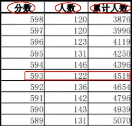 安徽錄取分數線2020年排行_安徽分數線全國排名_2024年安徽大學專業錄取分數線（2024各省份錄取分數線及位次排名）