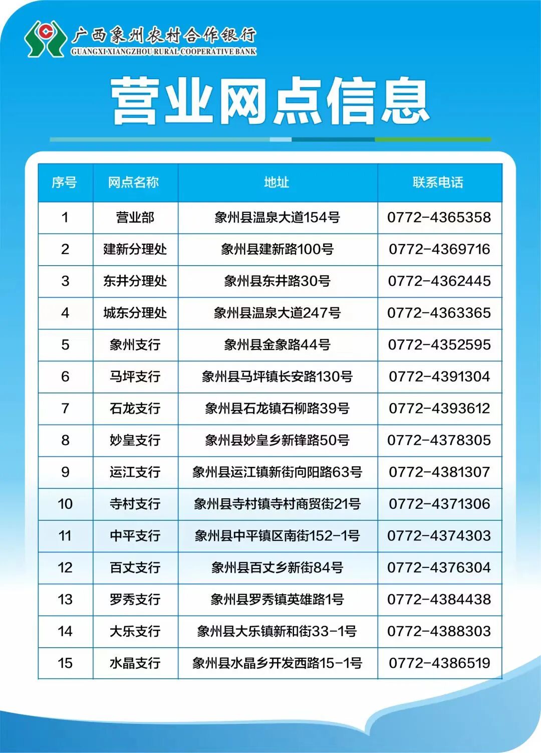 广西象州农村合作银行关于调整存量住房贷款利率的公告