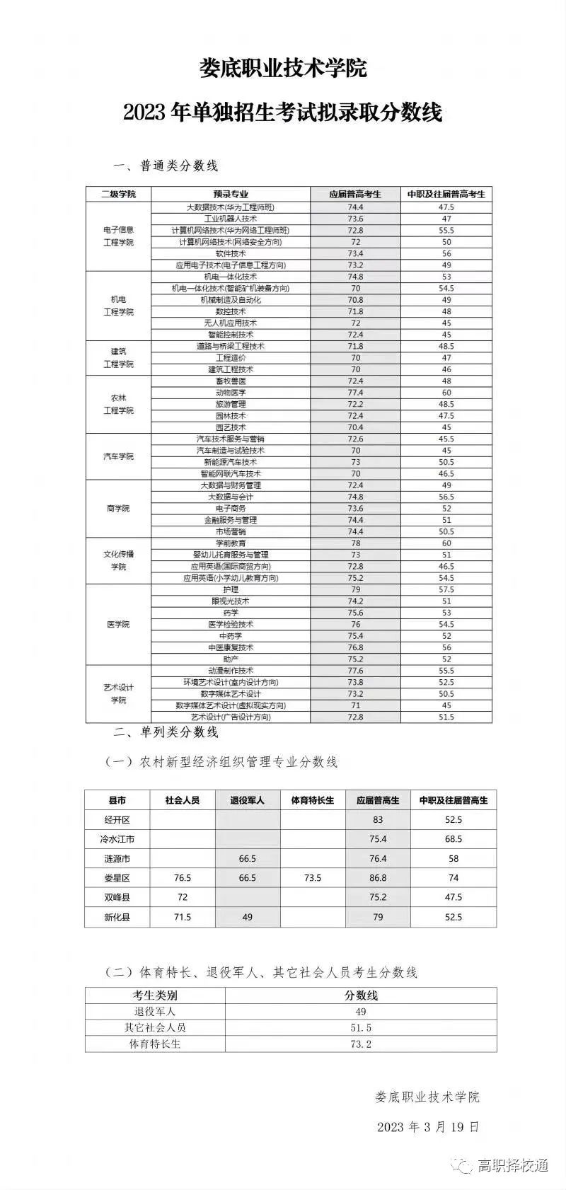 江西师大各省录取分数线_2024年江西师范大学录取分数线_师范类大学江西分数线