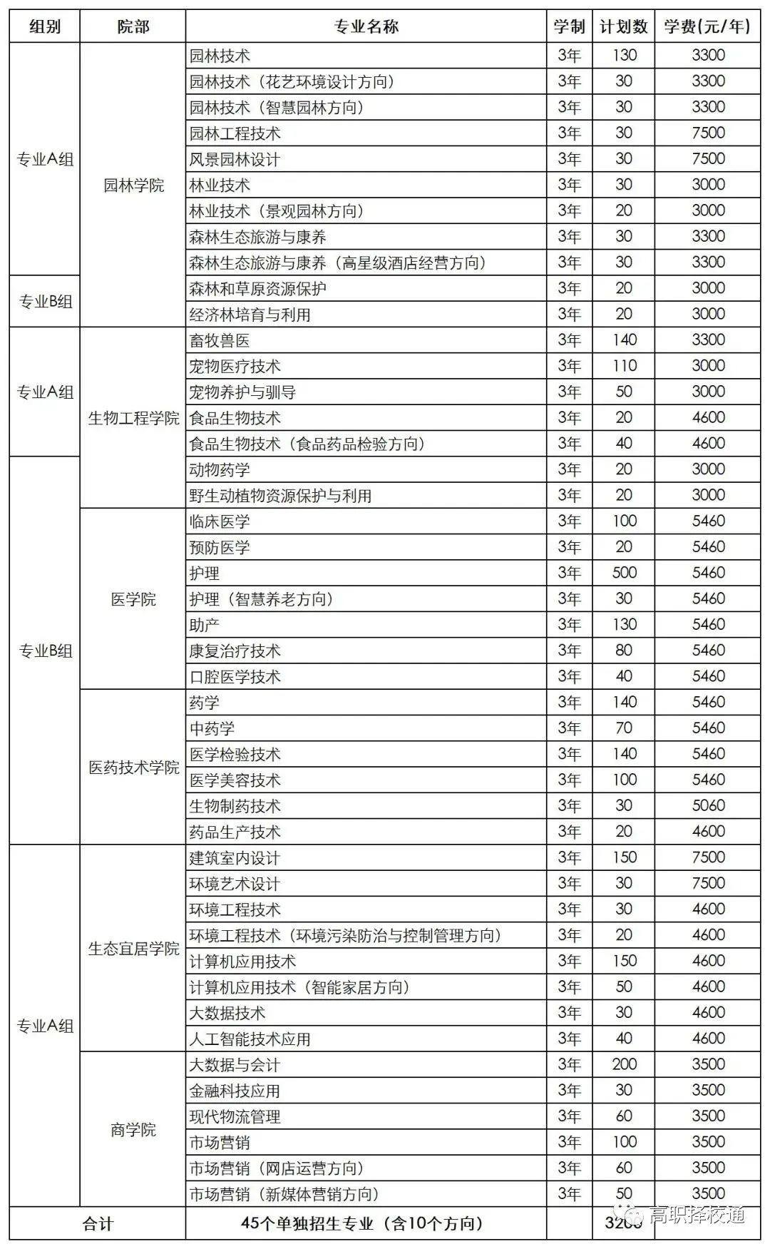 紐約fit學院錄取要求_2024年資陽環(huán)境科技職業(yè)學院錄取分數(shù)線及要求_四川資陽環(huán)境科技學院錄取線