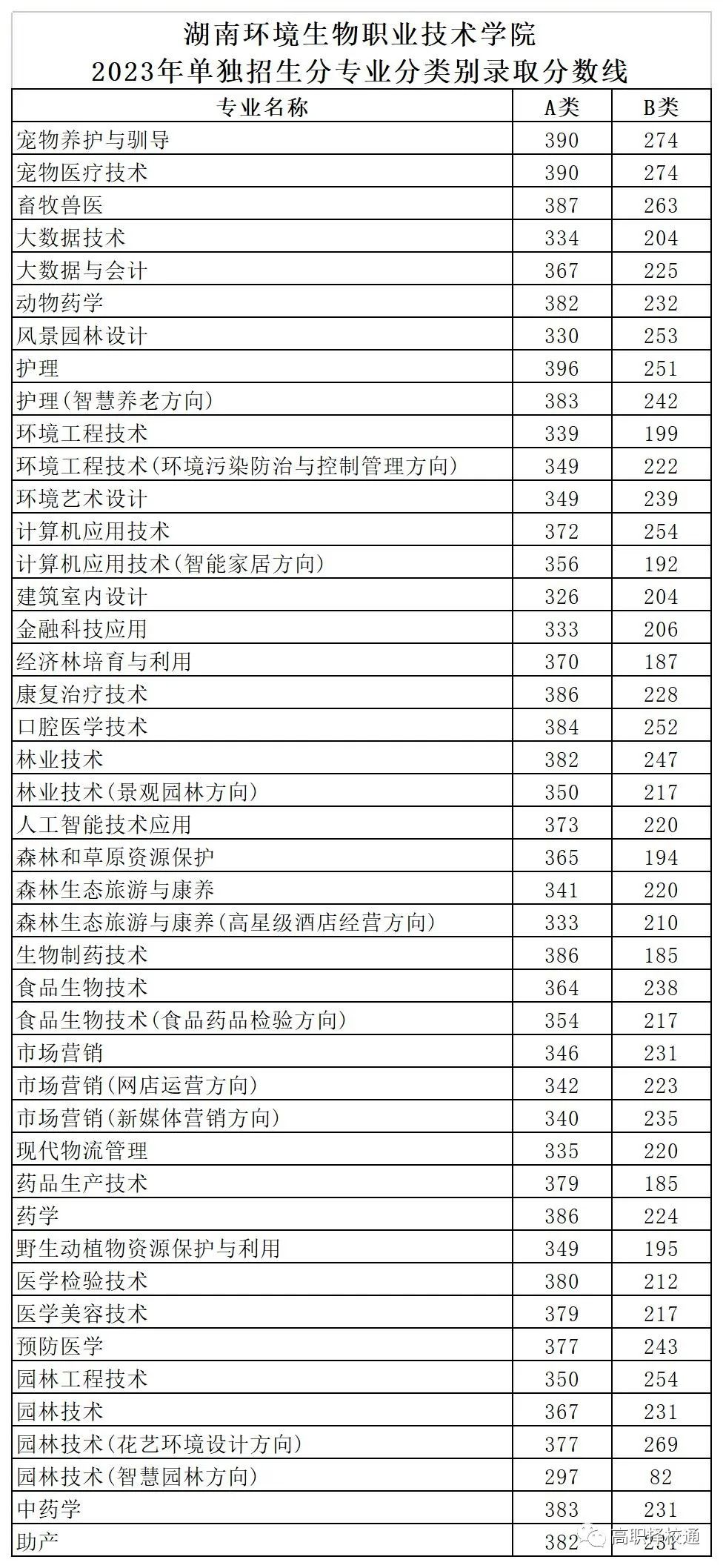 四川資陽環(huán)境科技學院錄取線_紐約fit學院錄取要求_2024年資陽環(huán)境科技職業(yè)學院錄取分數(shù)線及要求