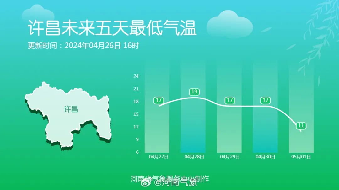 2024年04月30日 许昌天气