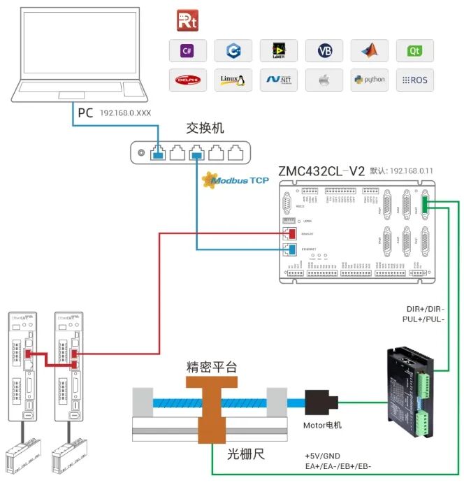 ZMC432CL-V2接线图.png