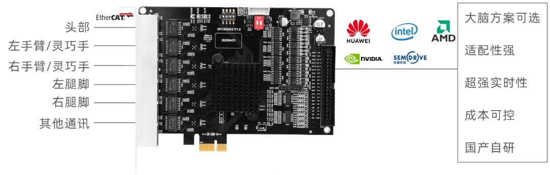XPCIE6032H小脑运动控制方案.png