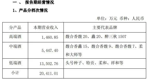 2024年04月23日 金种子酒股票