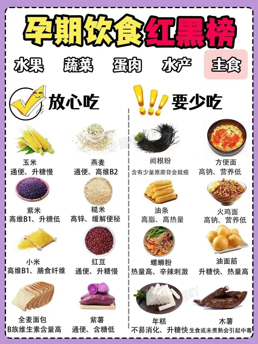 孕妇科学饮食攻略！忌口、多吃都给你讲全