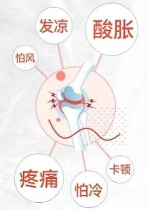 血小板660有什么危害盛夏关节病高发：富血小板血浆疗法来帮忙_https://www.jmylbn.com_新闻资讯_第4张