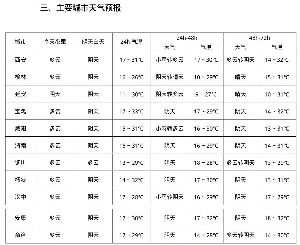 2024年05月09日 陕西天气