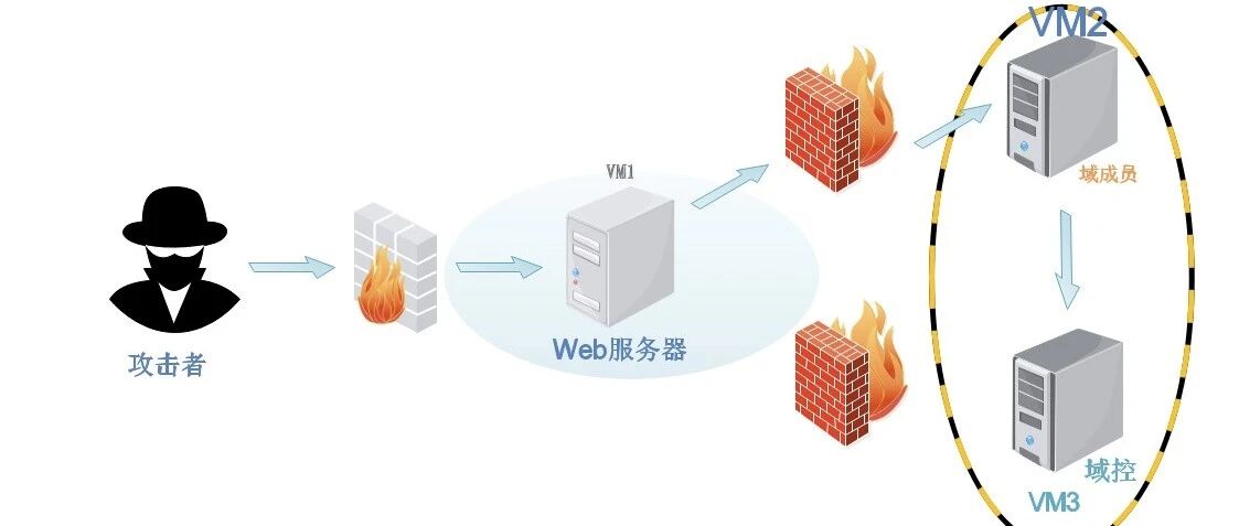 Example Image