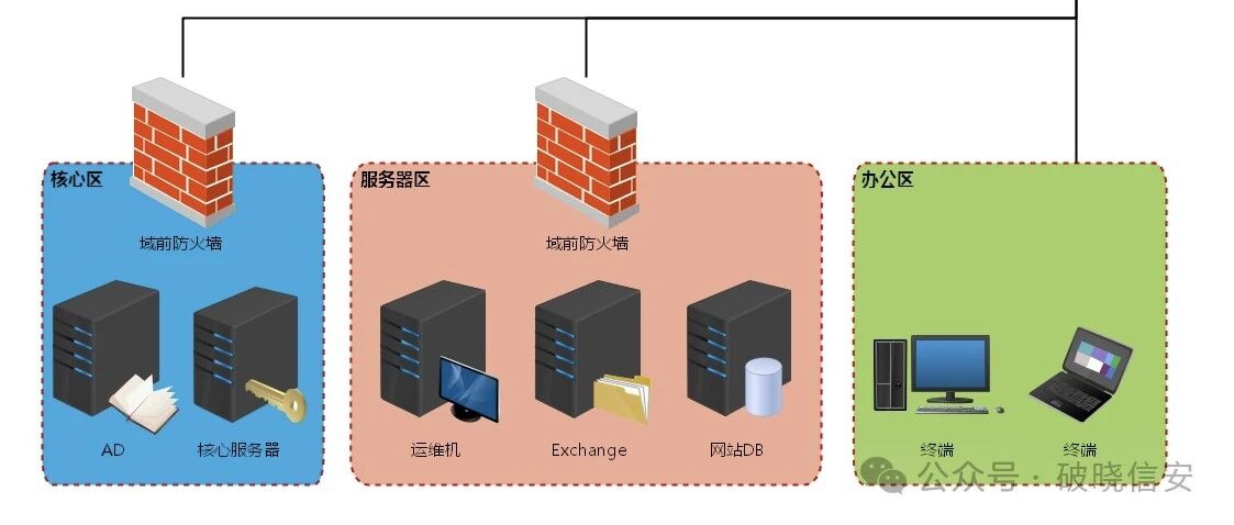 Example Image