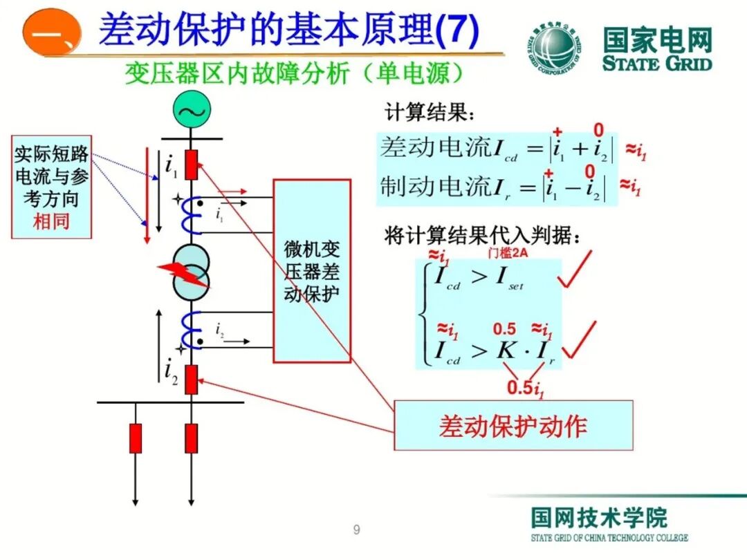 变压器差动保护原理及调试方法的图8