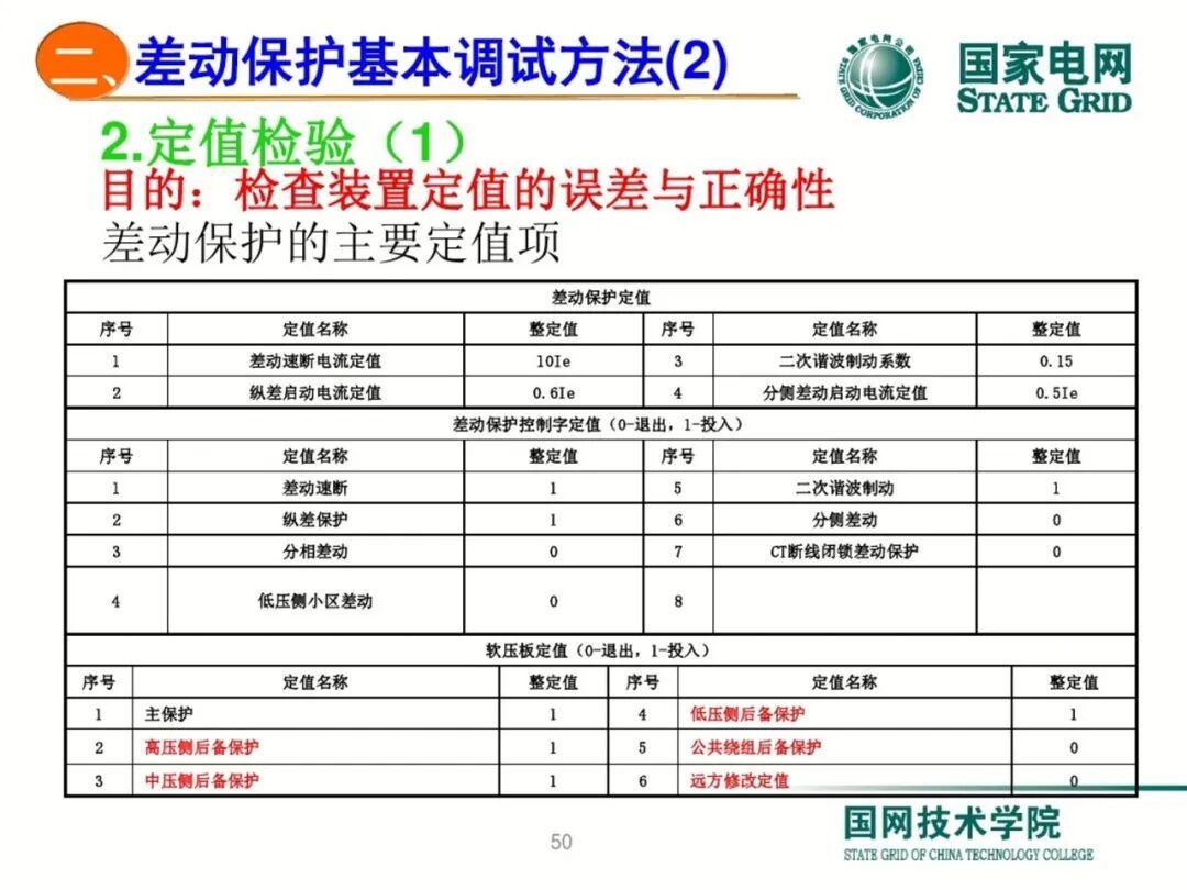 变压器差动保护原理及调试方法的图49