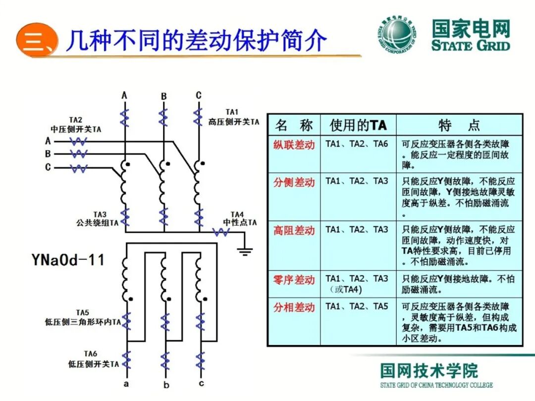 变压器差动保护原理及调试方法的图40