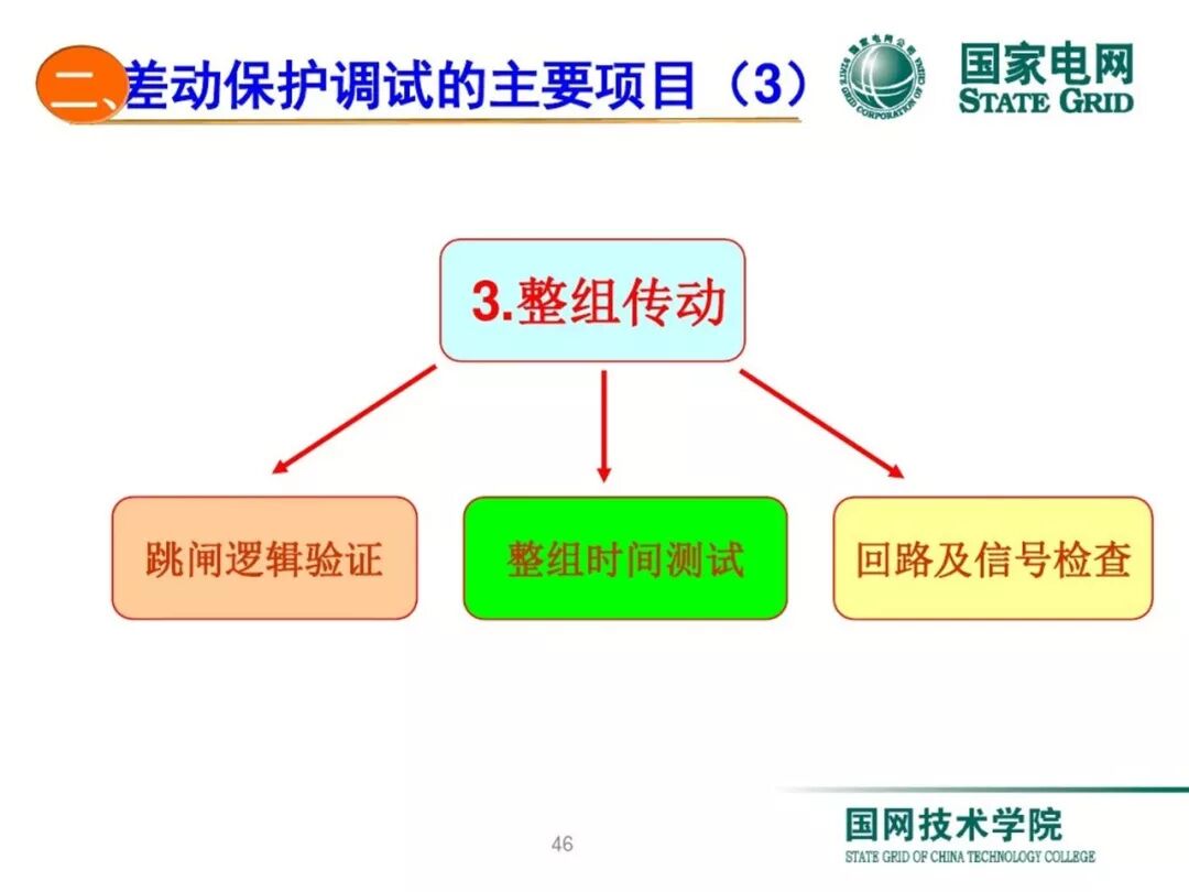 变压器差动保护原理及调试方法的图45