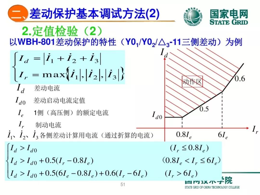 变压器差动保护原理及调试方法的图50