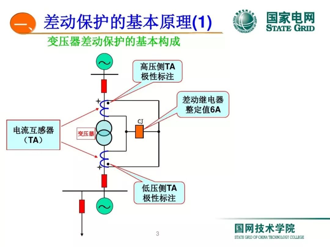 变压器差动保护原理及调试方法的图2