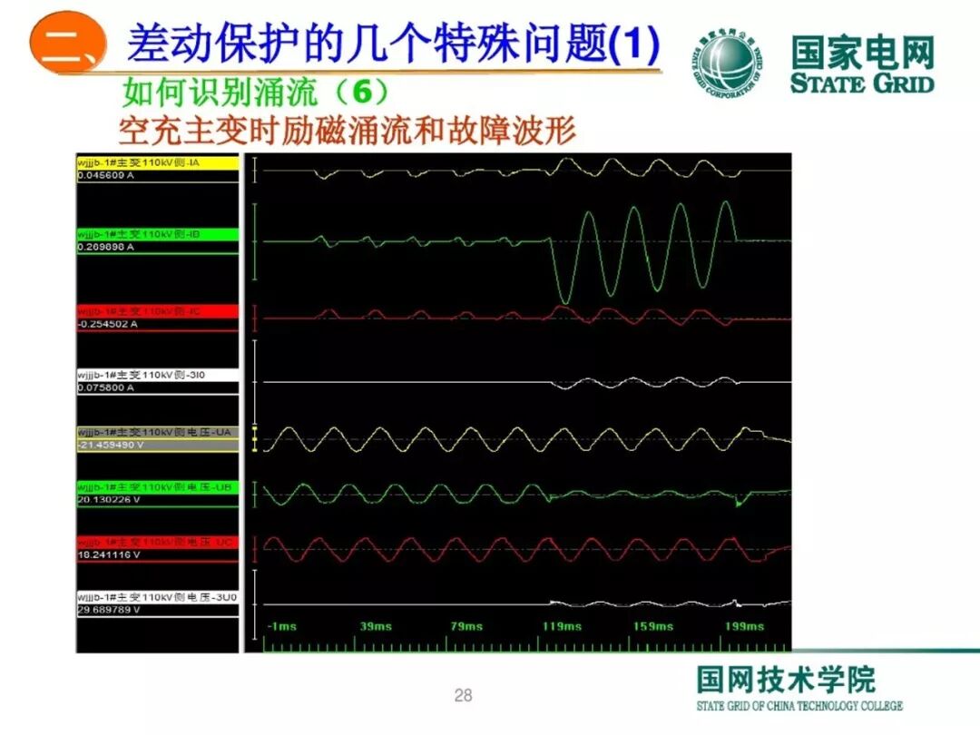 变压器差动保护原理及调试方法的图27