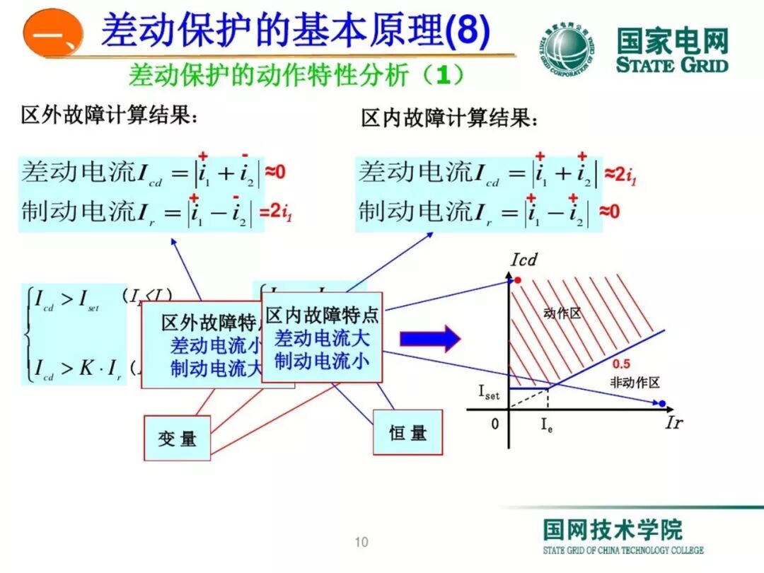 变压器差动保护原理及调试方法的图9