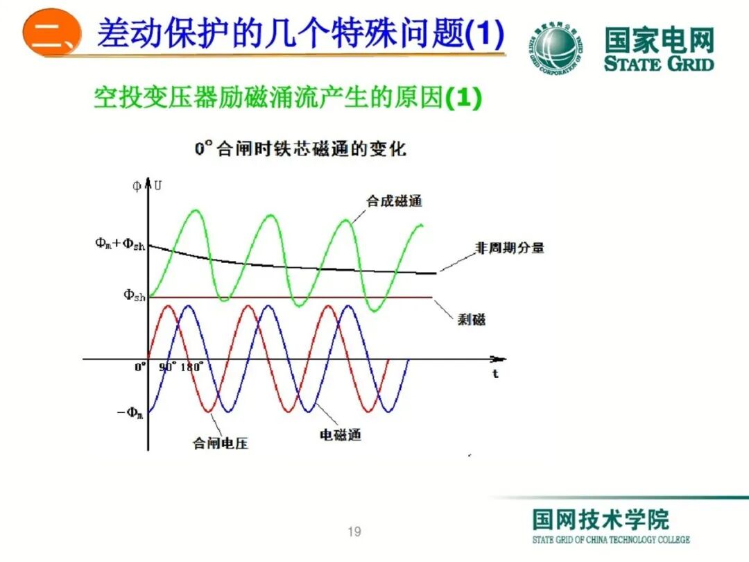 变压器差动保护原理及调试方法的图18