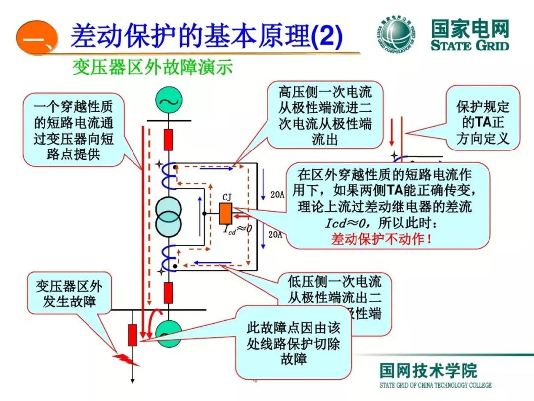 变压器差动保护原理及调试方法的图3