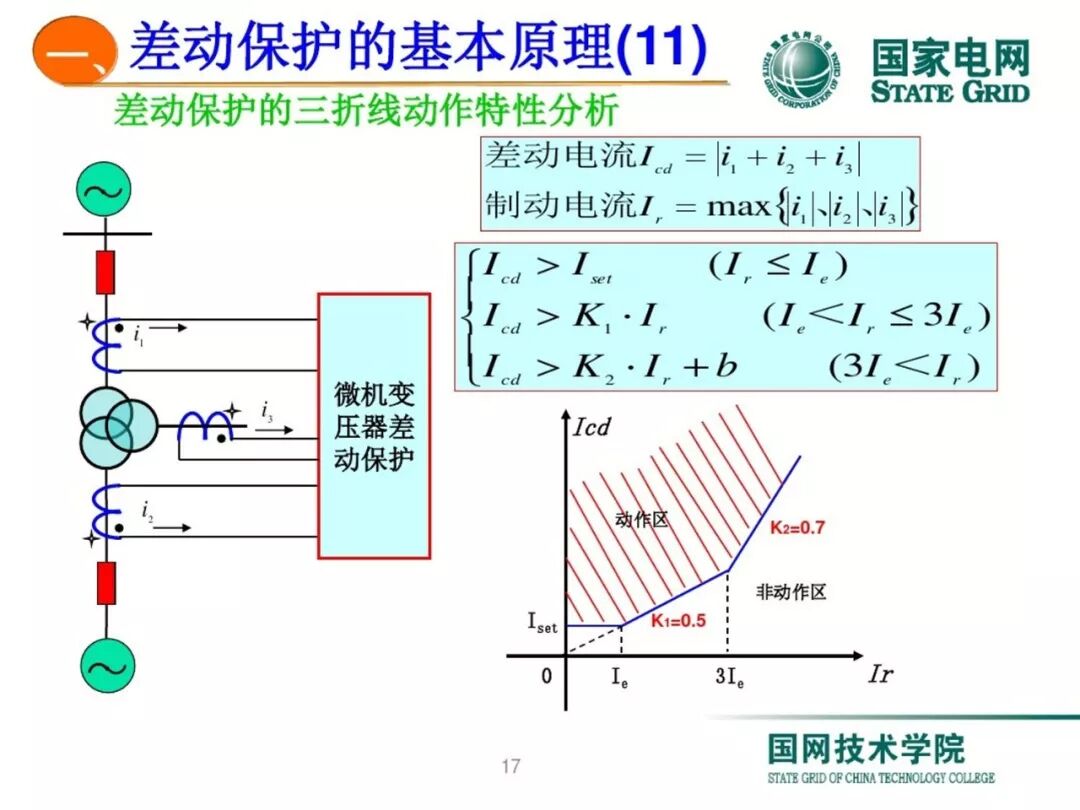 变压器差动保护原理及调试方法的图16