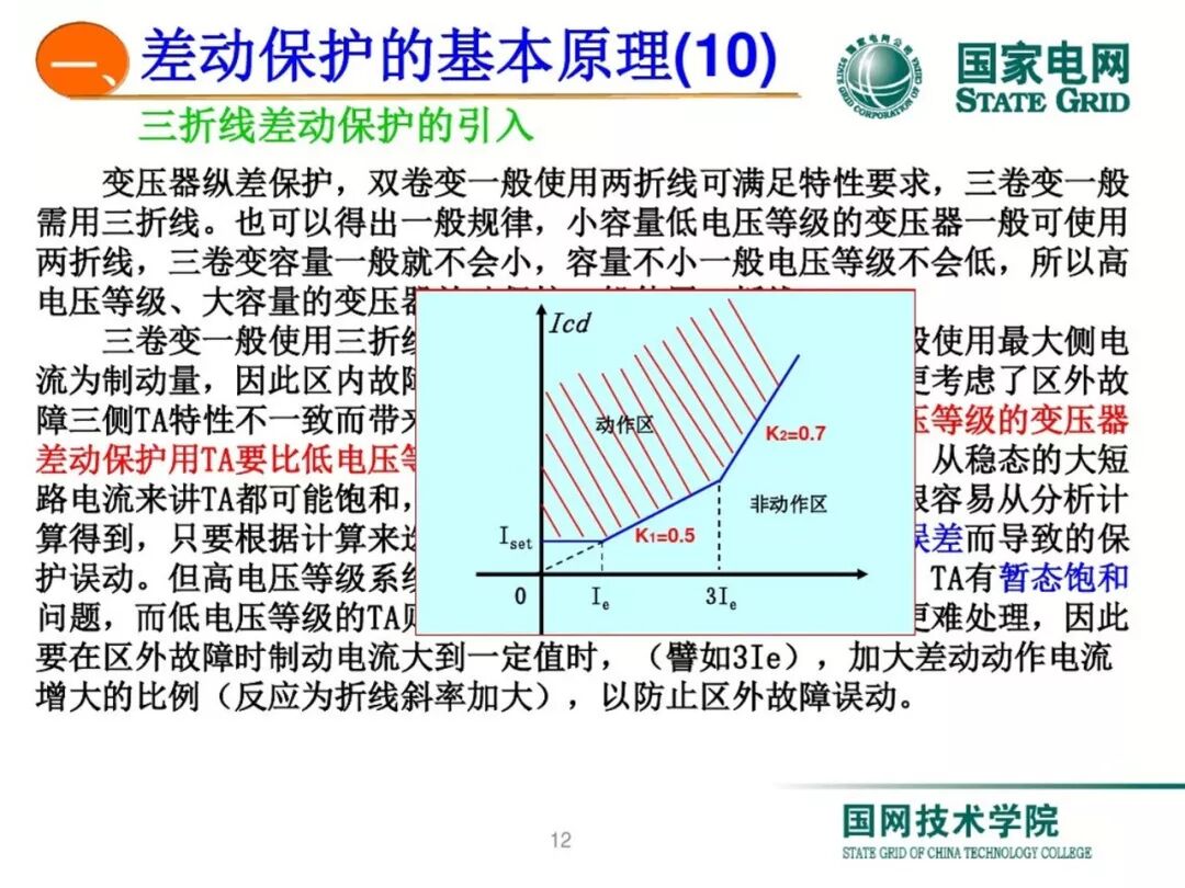 变压器差动保护原理及调试方法的图11