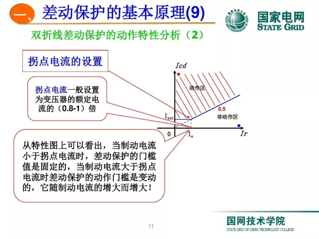 变压器差动保护原理及调试方法的图10