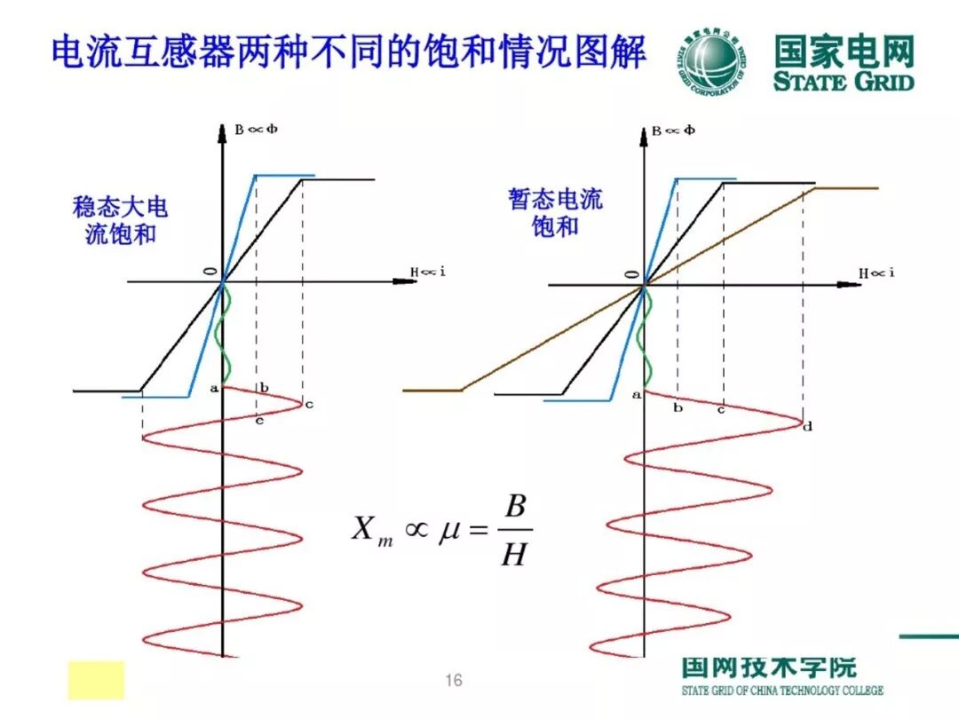 变压器差动保护原理及调试方法的图15