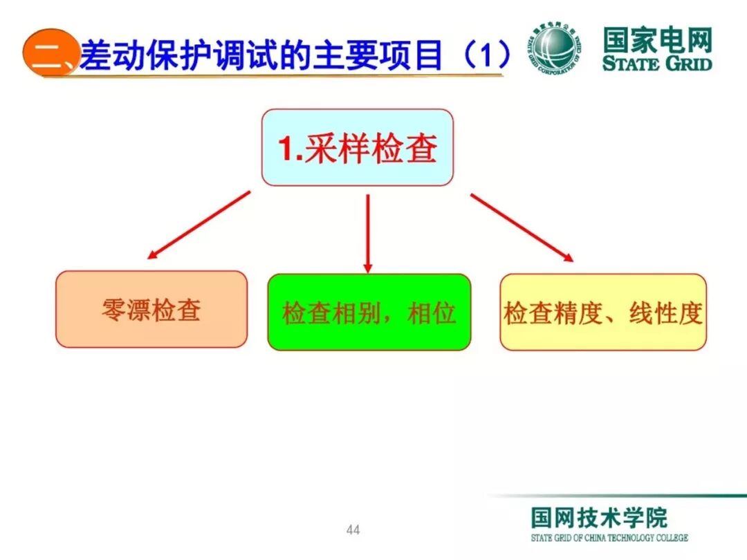 变压器差动保护原理及调试方法的图43
