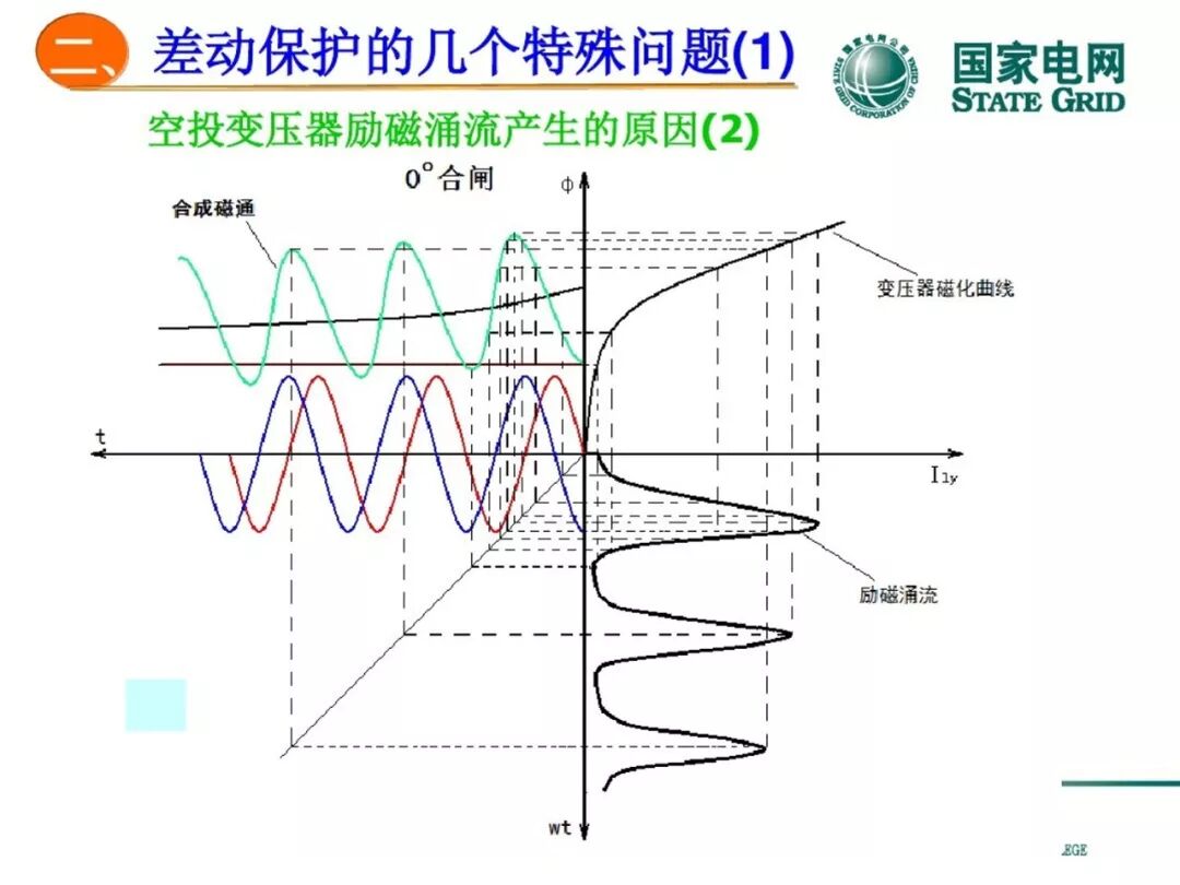 变压器差动保护原理及调试方法的图19