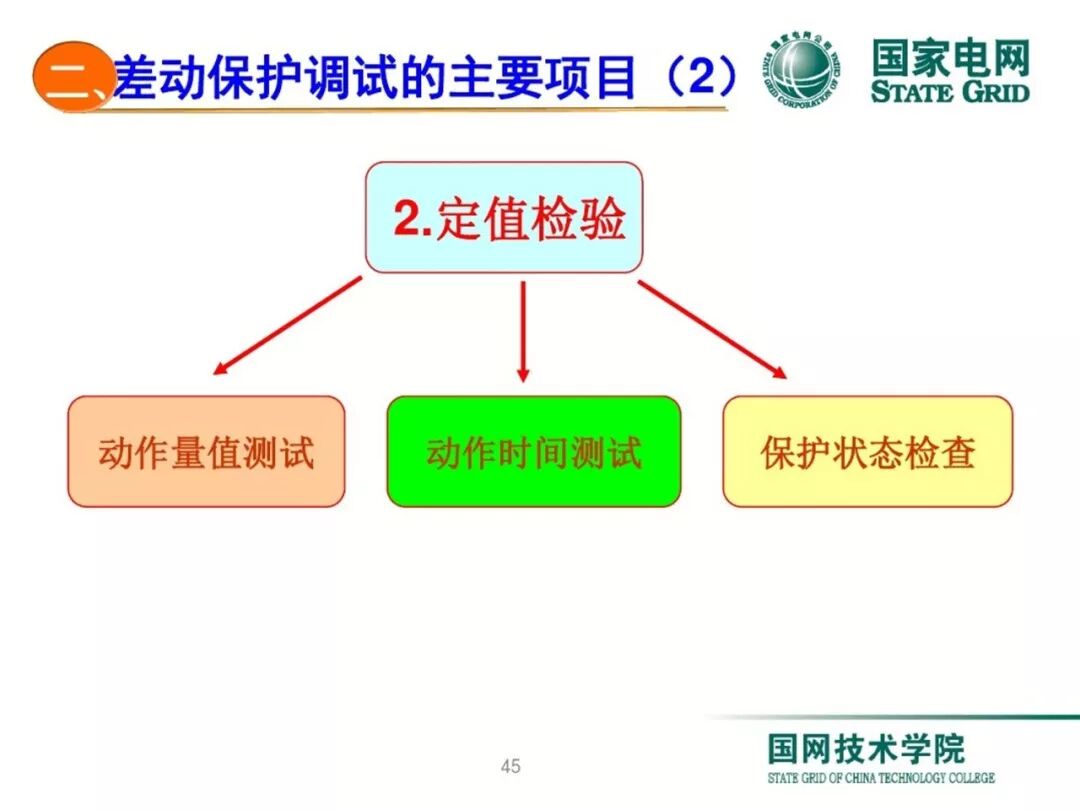 变压器差动保护原理及调试方法的图44