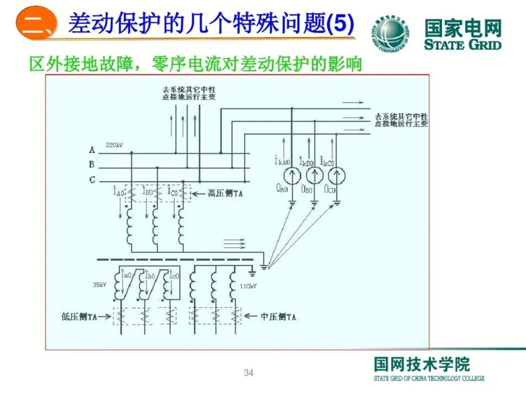 变压器差动保护原理及调试方法的图33
