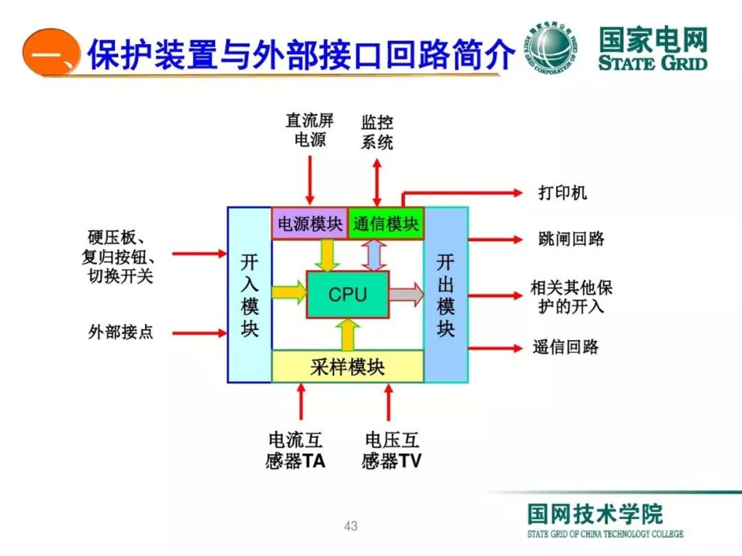 变压器差动保护原理及调试方法的图42