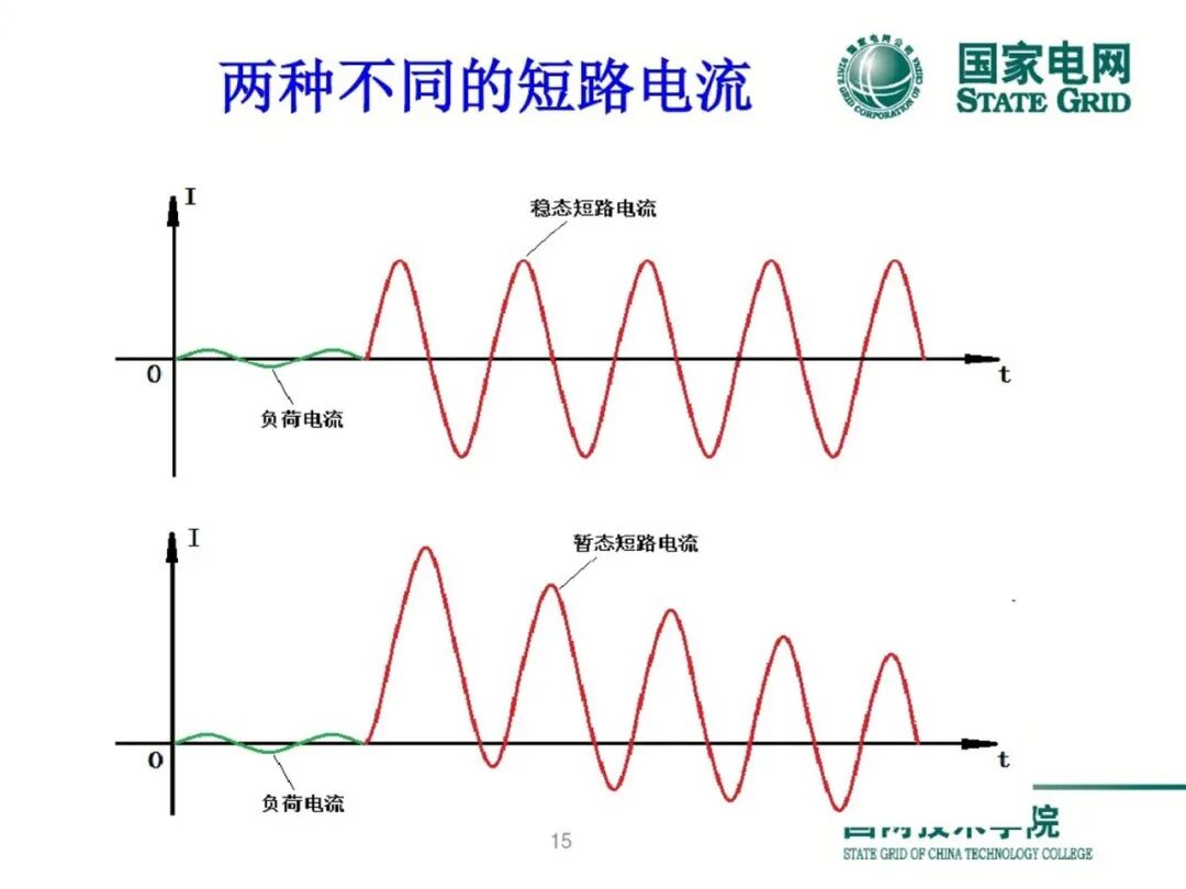 变压器差动保护原理及调试方法的图14