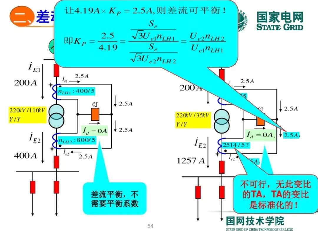 变压器差动保护原理及调试方法的图53