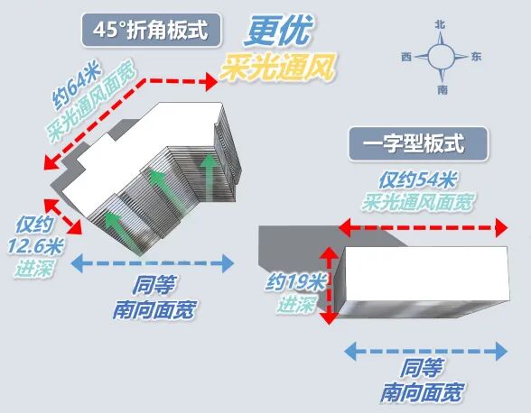 海珠琶洲樾开盘靠抢？到底卖多少钱一平方？